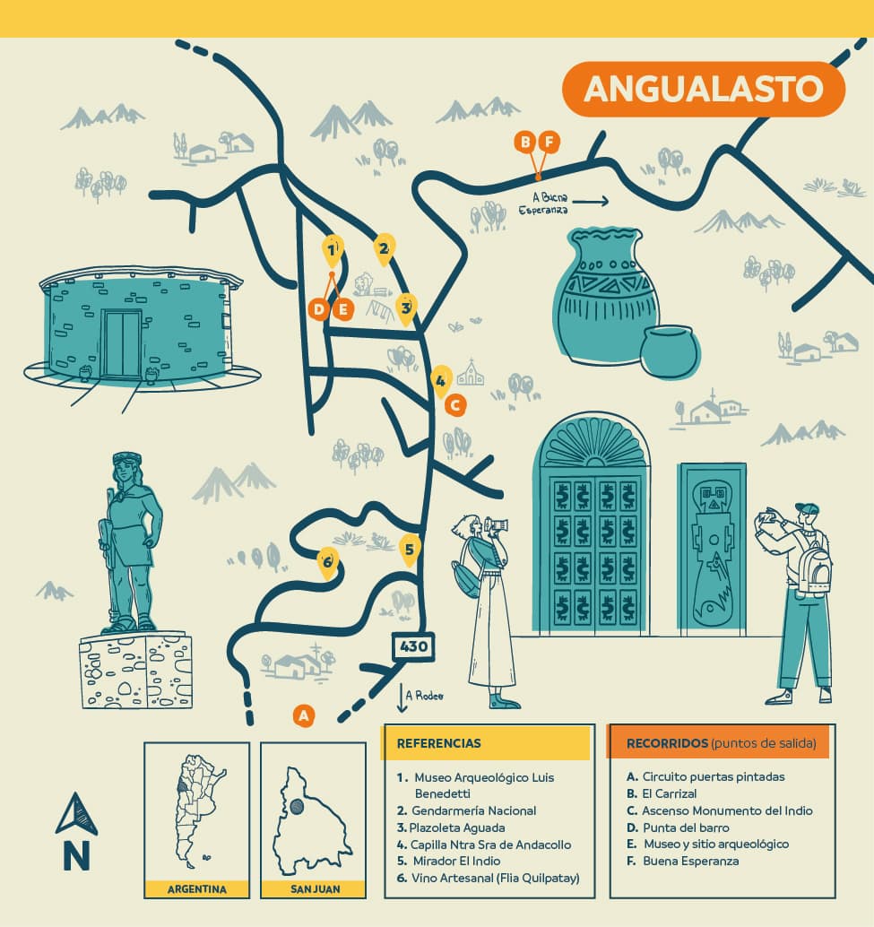 Angualasto - Guía de informante de sitio